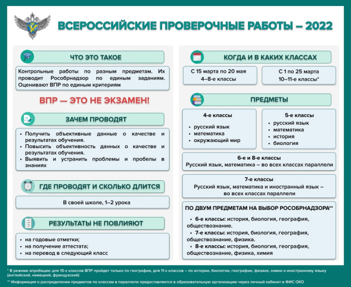 Всероссийские проверочные работы.